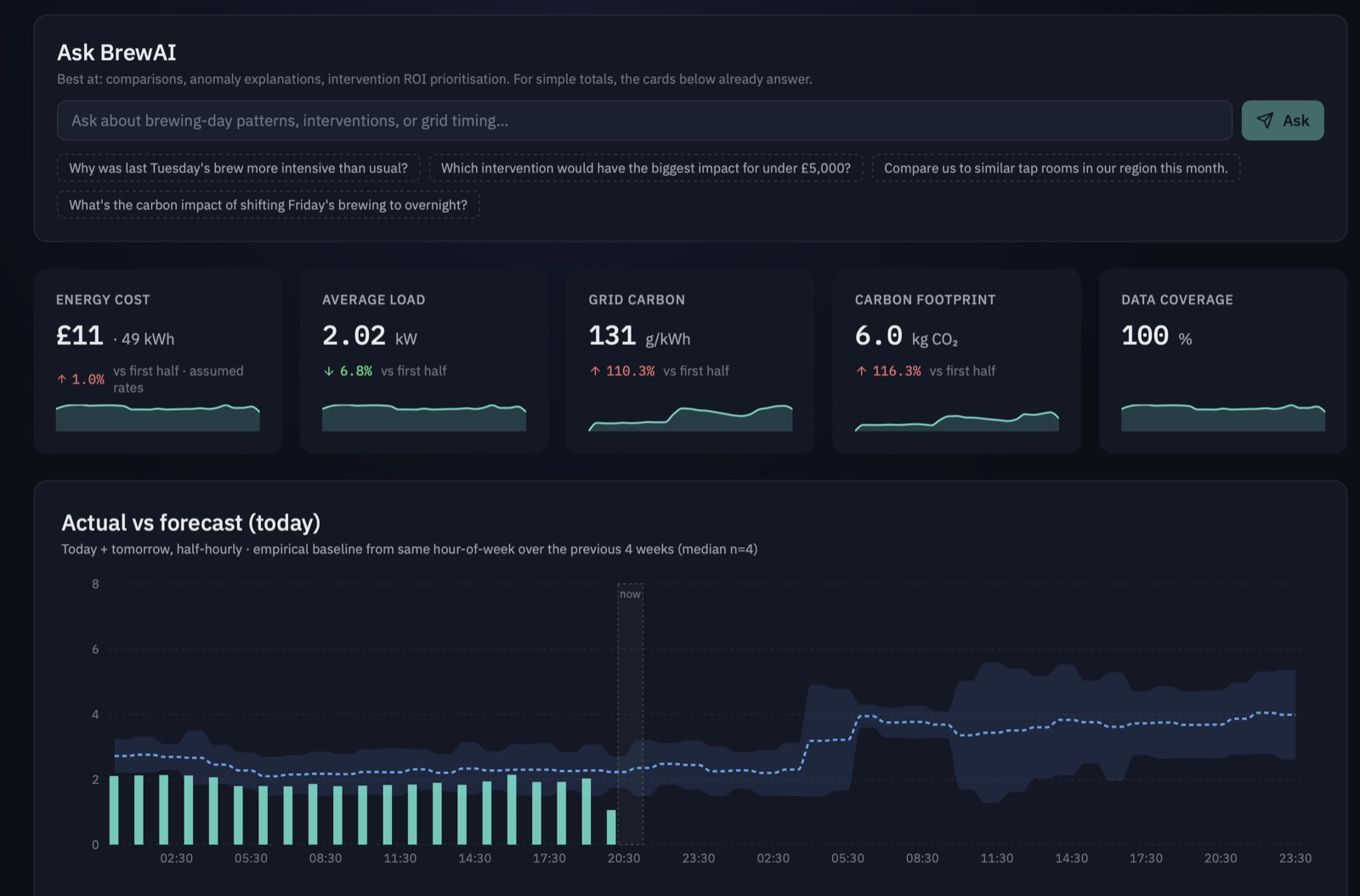 Ask BrewAI natural-language query surface with energy cost, load, carbon and data-coverage metric cards